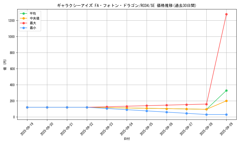 card_6942_series_5072_rarity_5_graph