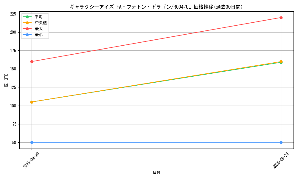 card_6942_series_5072_rarity_77_graph