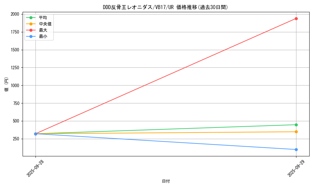 card_6943_series_16131_rarity_7_graph