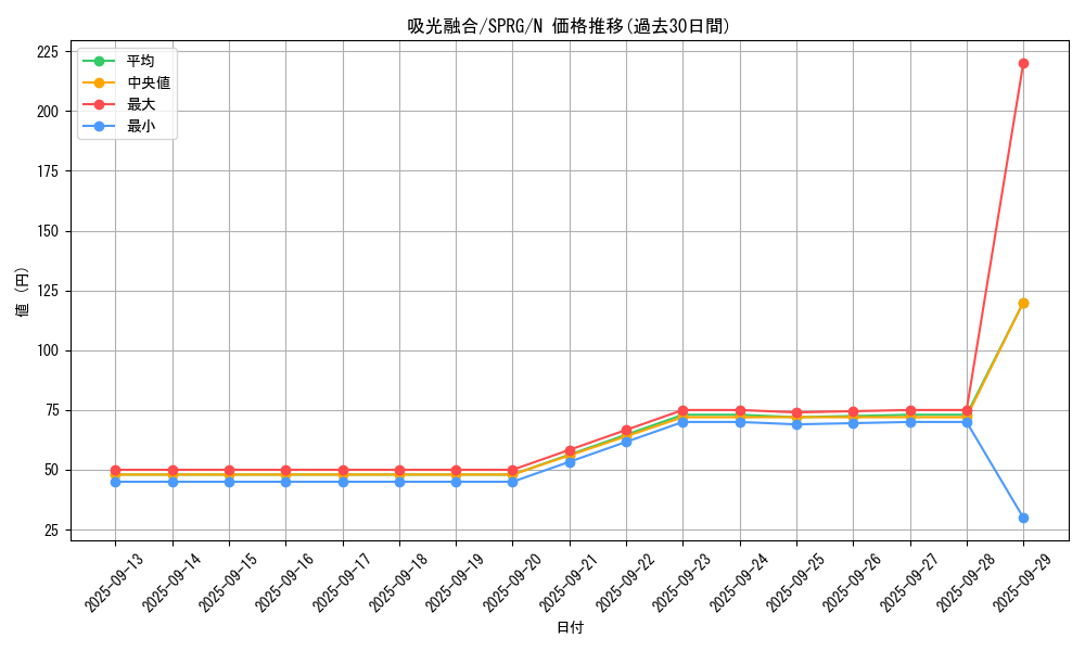 card_6945_series_16137_rarity_1_graph