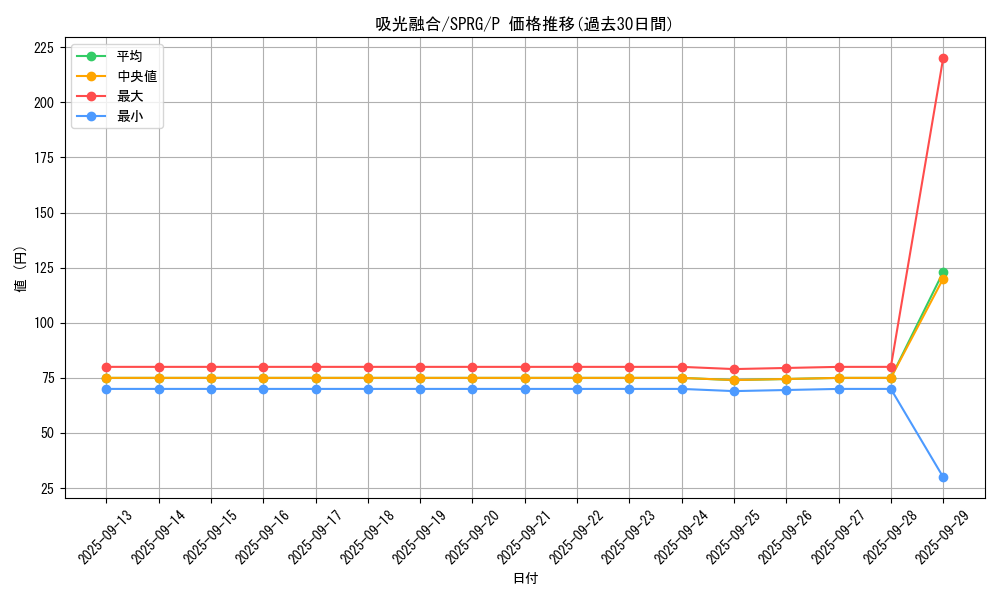 card_6945_series_16137_rarity_2_graph