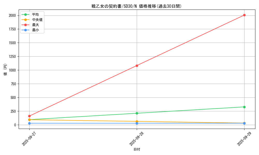 card_6946_series_14145_rarity_1_graph