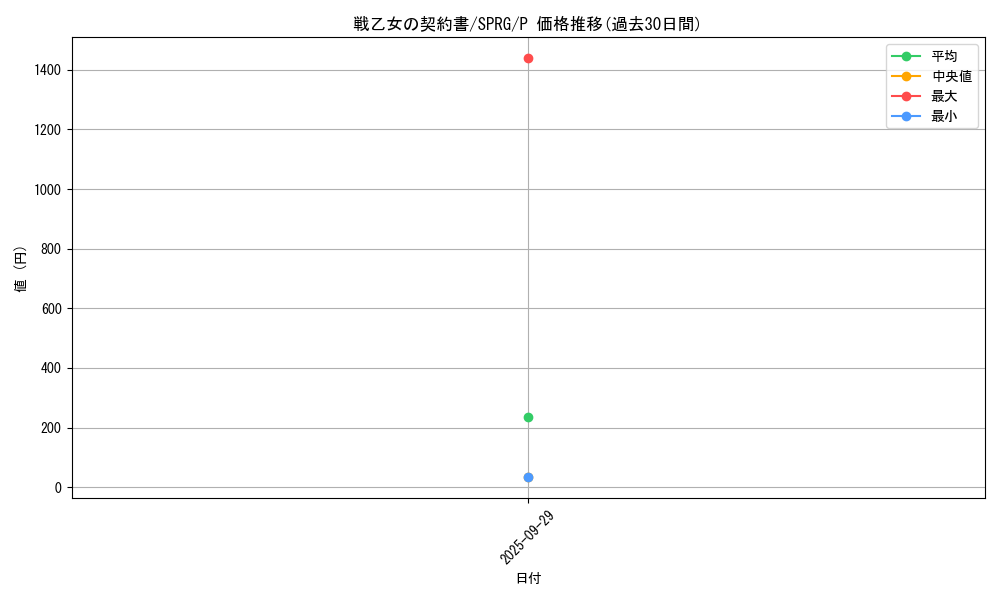 card_6946_series_16137_rarity_2_graph