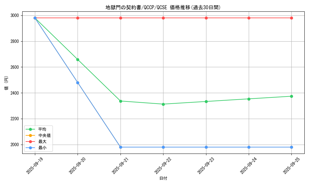 card_6947_series_2528_rarity_408_graph