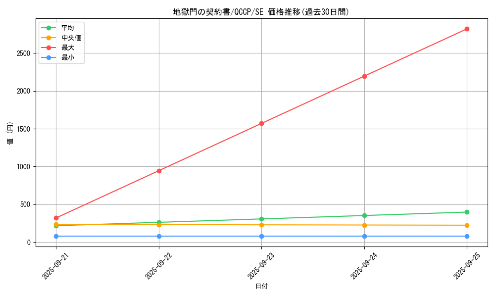 card_6947_series_2528_rarity_5_graph