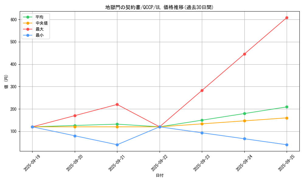 card_6947_series_2528_rarity_77_graph