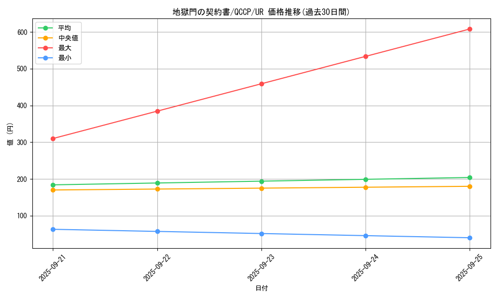 card_6947_series_2528_rarity_7_graph