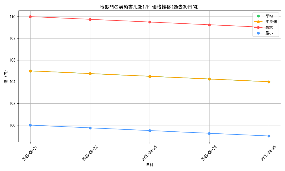 card_6947_series_7758_rarity_2_graph
