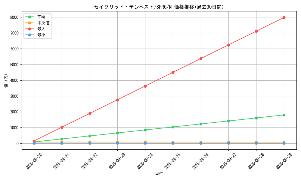 card_6948_series_16137_rarity_1_graph