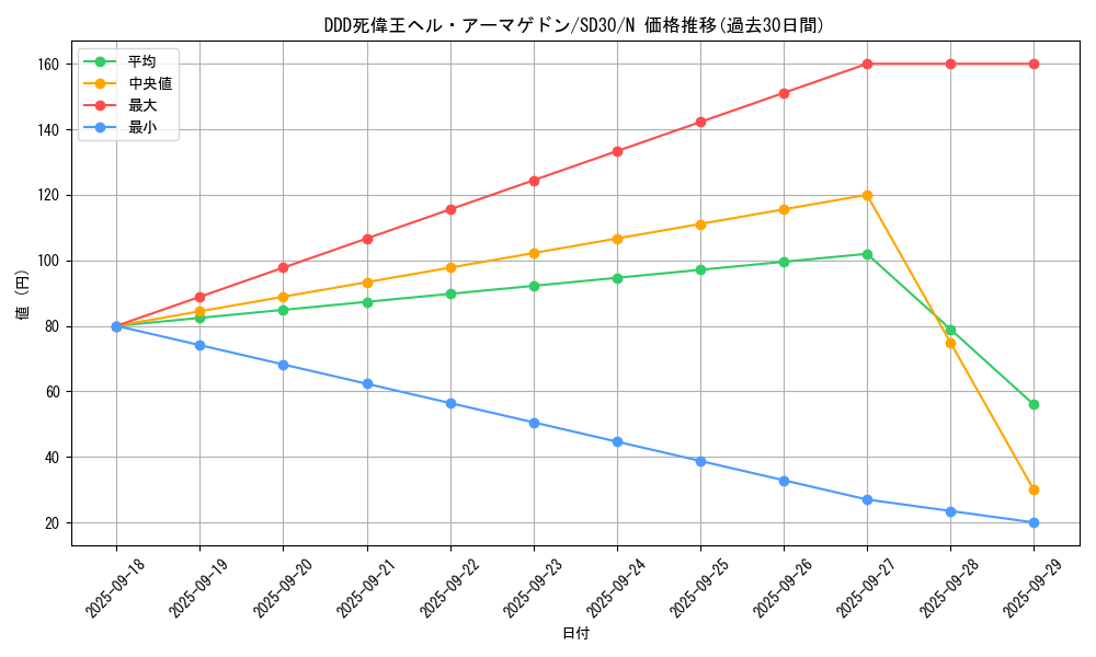 card_6950_series_14145_rarity_1_graph