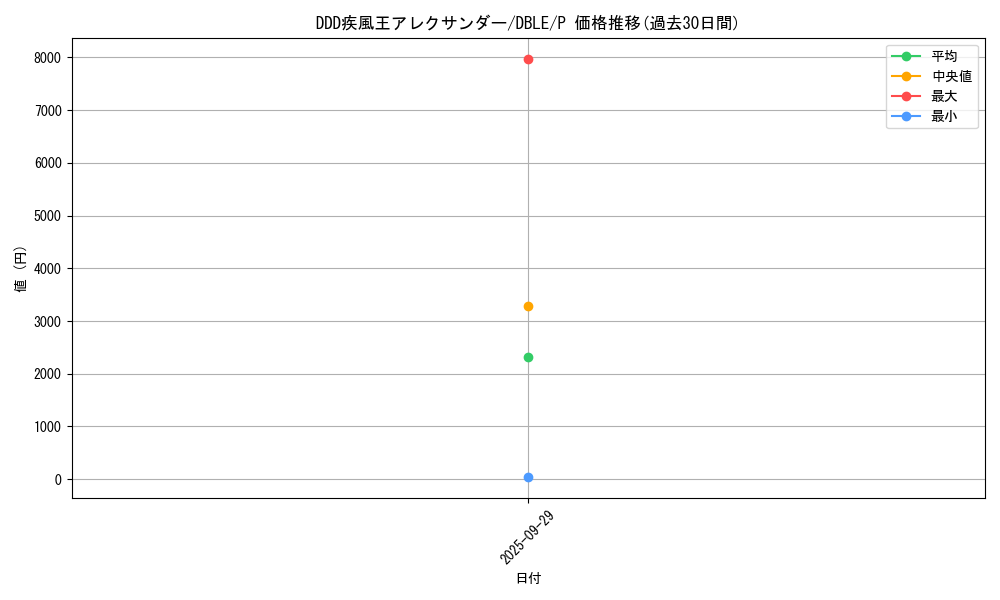 card_6951_series_12609_rarity_2_graph
