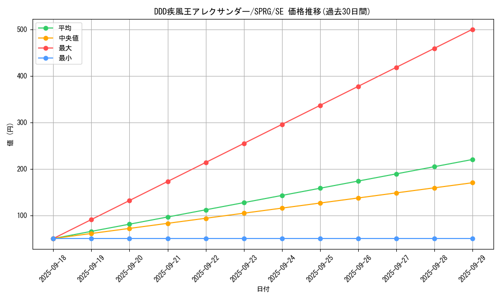 card_6951_series_16137_rarity_5_graph
