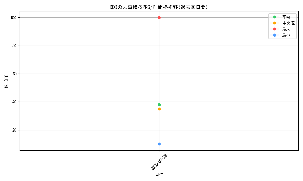 card_6952_series_16137_rarity_2_graph