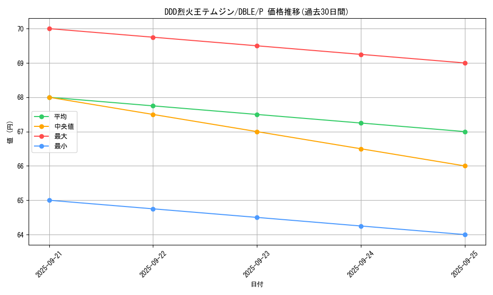 card_6953_series_12609_rarity_2_graph