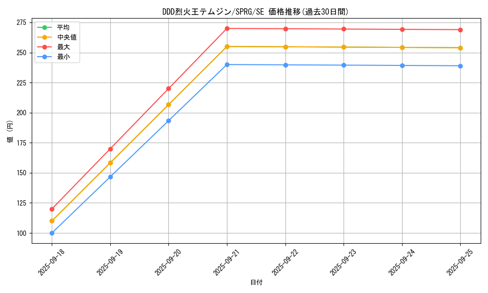 card_6953_series_16137_rarity_5_graph