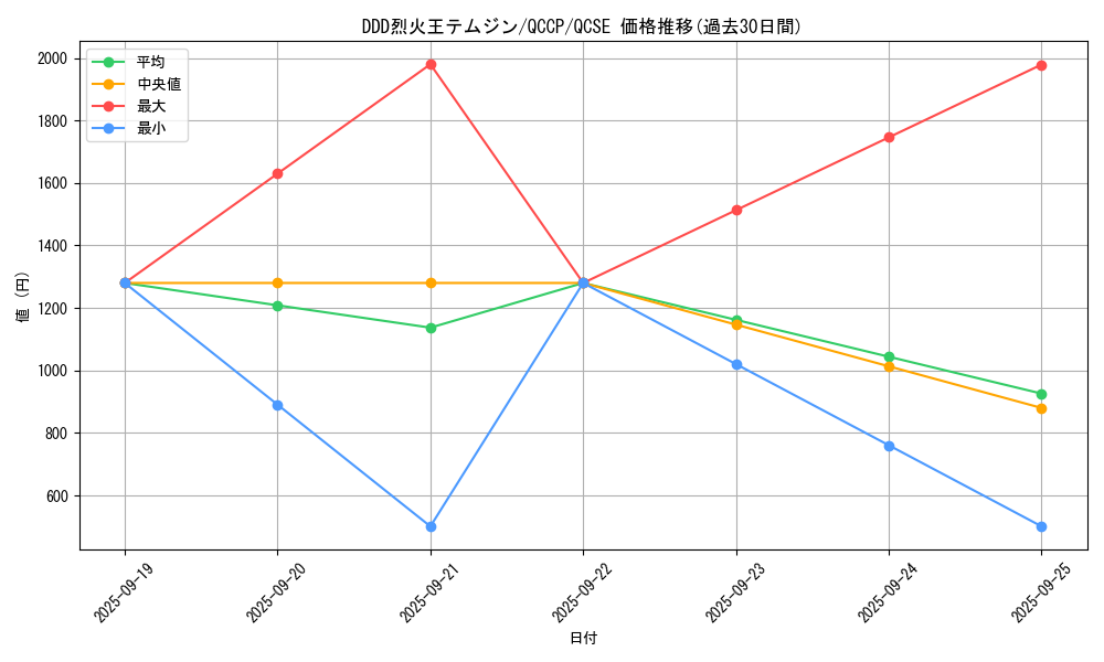 card_6953_series_2528_rarity_408_graph