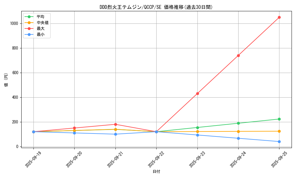 card_6953_series_2528_rarity_5_graph