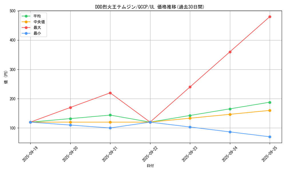 card_6953_series_2528_rarity_77_graph