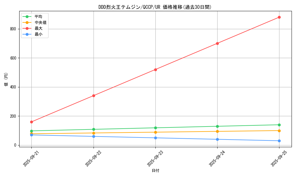 card_6953_series_2528_rarity_7_graph
