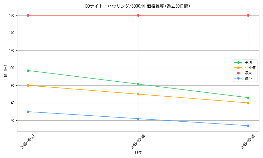 card_6954_series_14145_rarity_1_graph