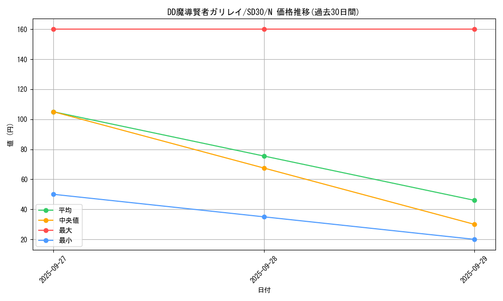card_6955_series_14145_rarity_1_graph