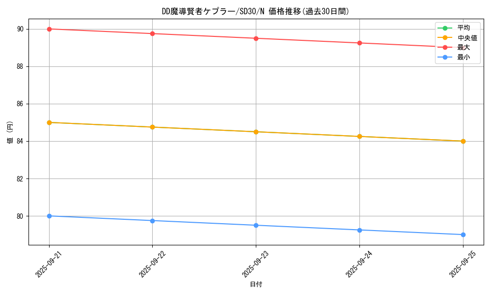 card_6956_series_14145_rarity_1_graph