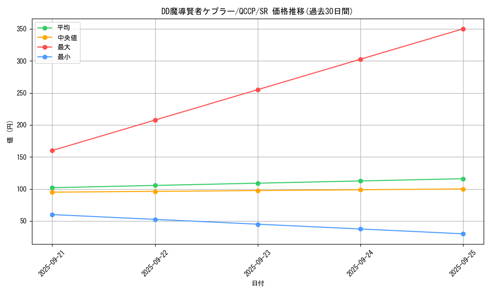card_6956_series_2528_rarity_3_graph