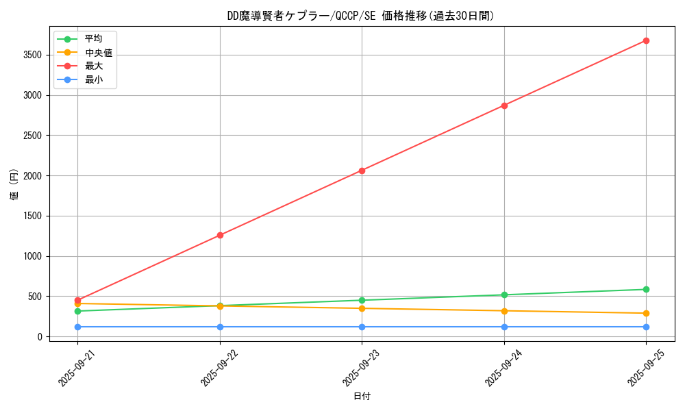 card_6956_series_2528_rarity_5_graph