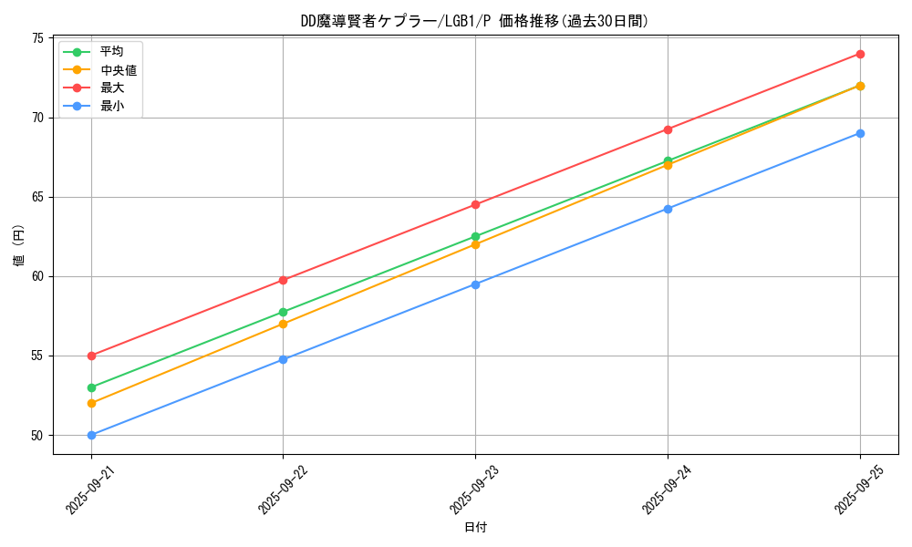 card_6956_series_7758_rarity_2_graph