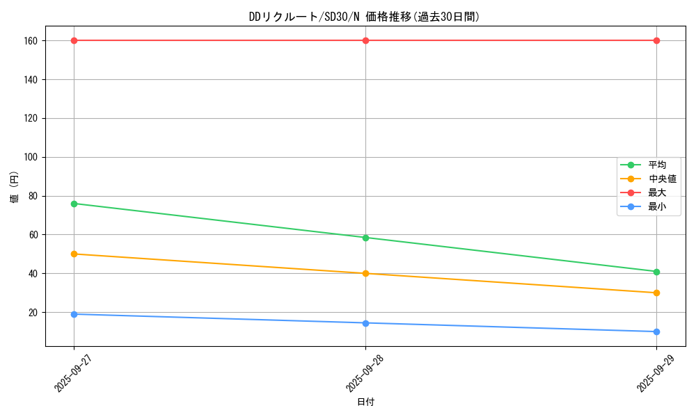 card_6957_series_14145_rarity_1_graph