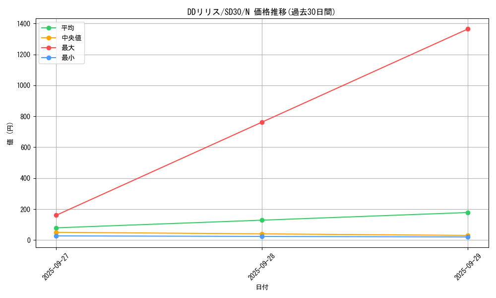 card_6958_series_14145_rarity_1_graph