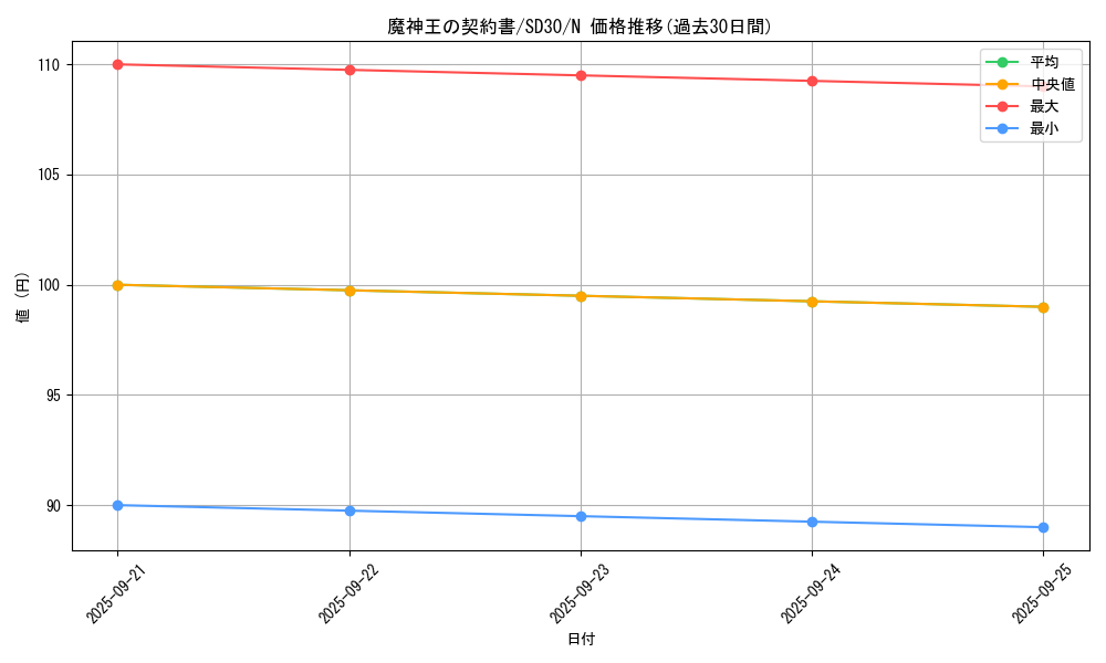 card_6959_series_14145_rarity_1_graph