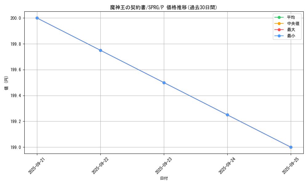 card_6959_series_16137_rarity_2_graph