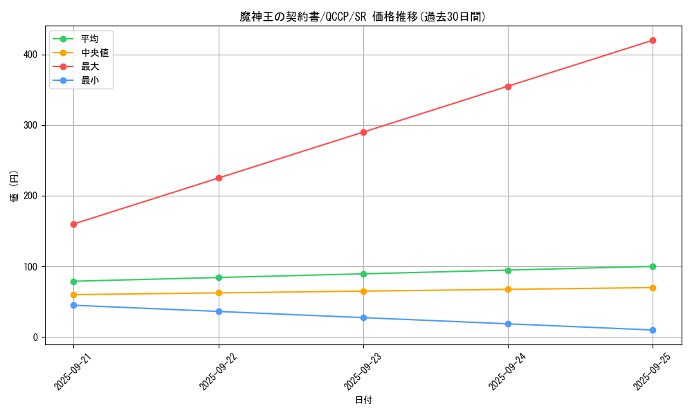 card_6959_series_2528_rarity_3_graph