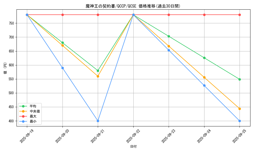 card_6959_series_2528_rarity_408_graph