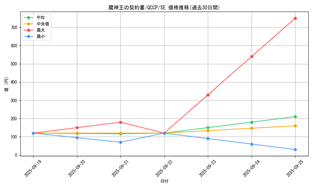 card_6959_series_2528_rarity_5_graph