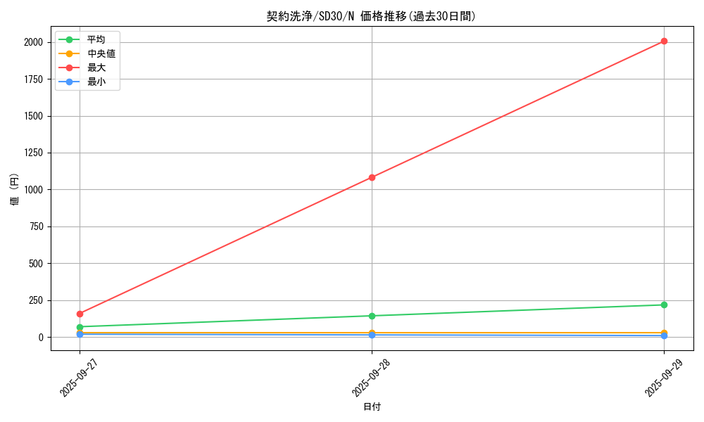 card_6960_series_14145_rarity_1_graph