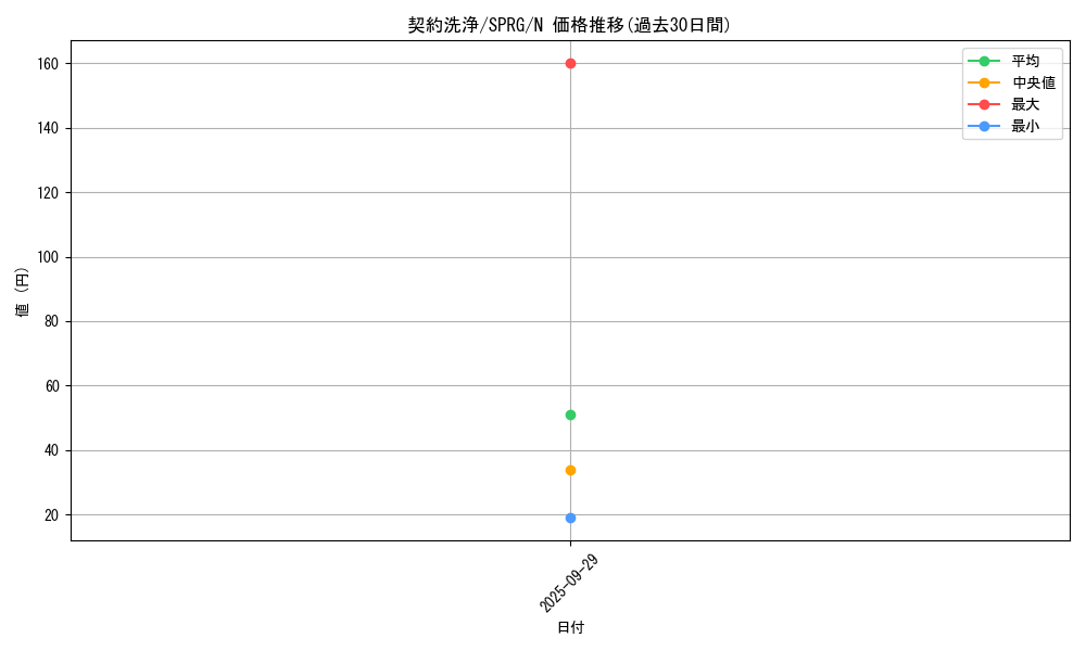 card_6960_series_16137_rarity_1_graph