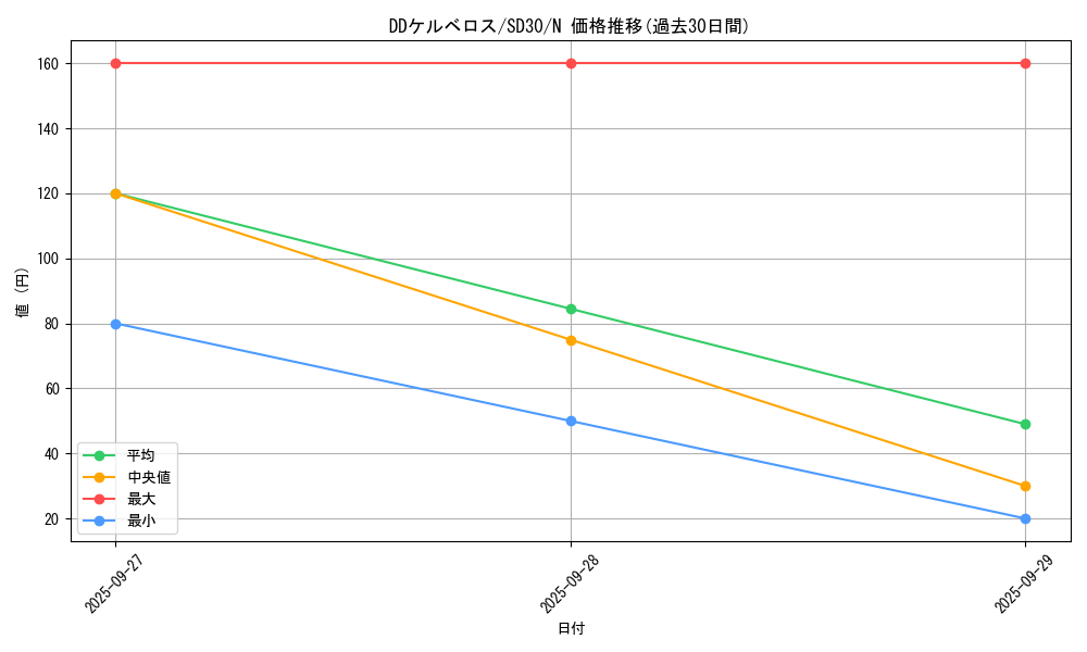 card_6961_series_14145_rarity_1_graph