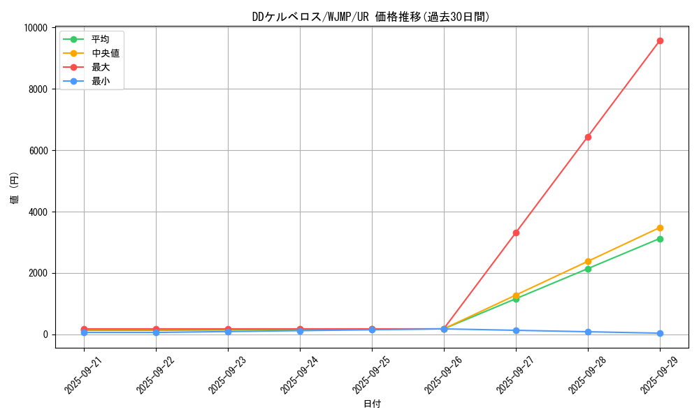 card_6961_series_16194_rarity_7_graph