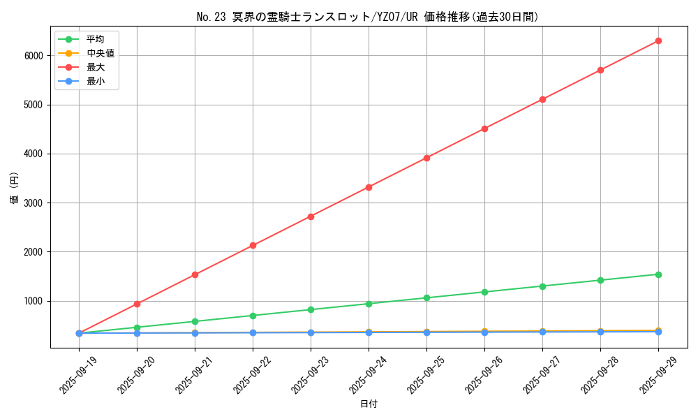 card_6962_series_16196_rarity_7_graph