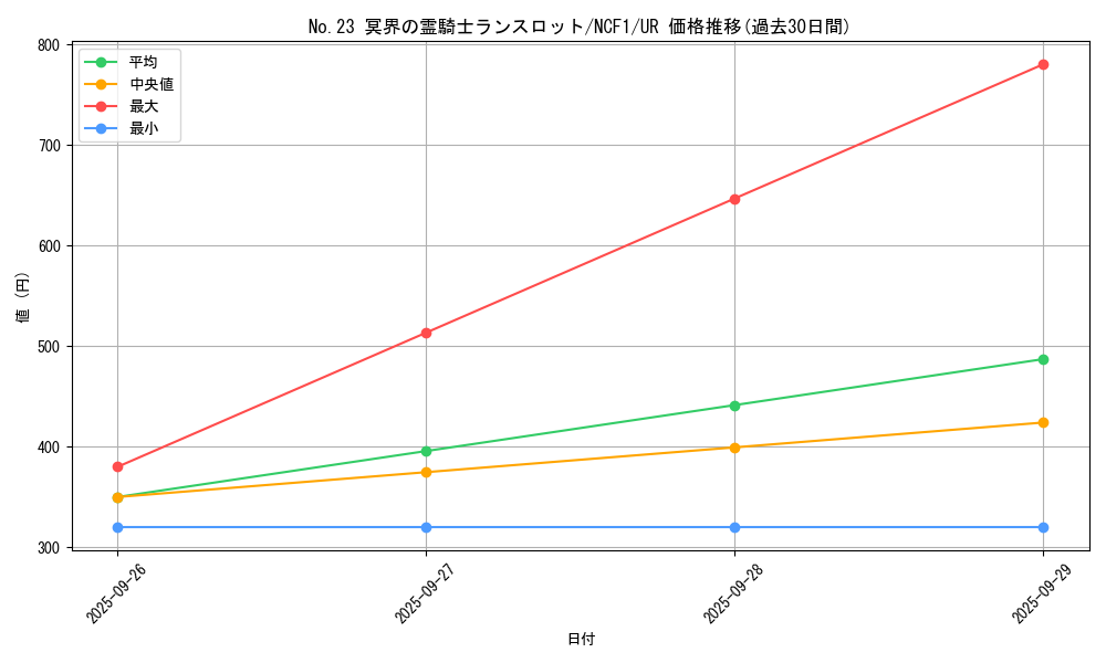 card_6962_series_7049_rarity_7_graph