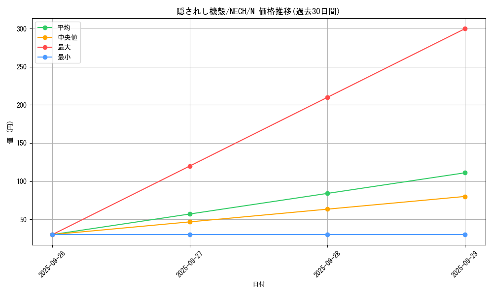 card_6963_series_16197_rarity_1_graph
