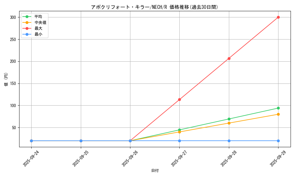 card_6964_series_16197_rarity_62_graph