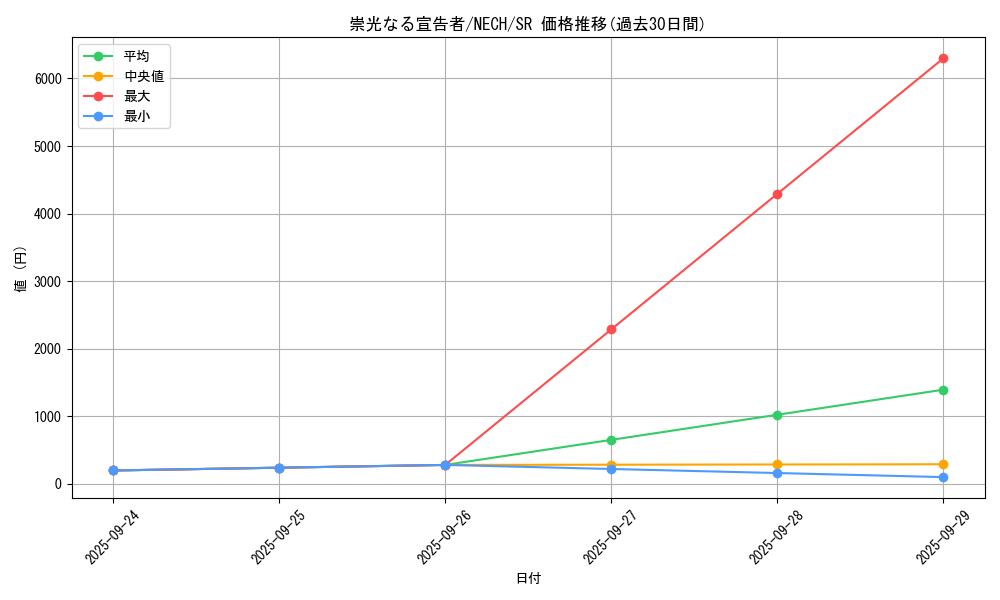card_6965_series_16197_rarity_3_graph