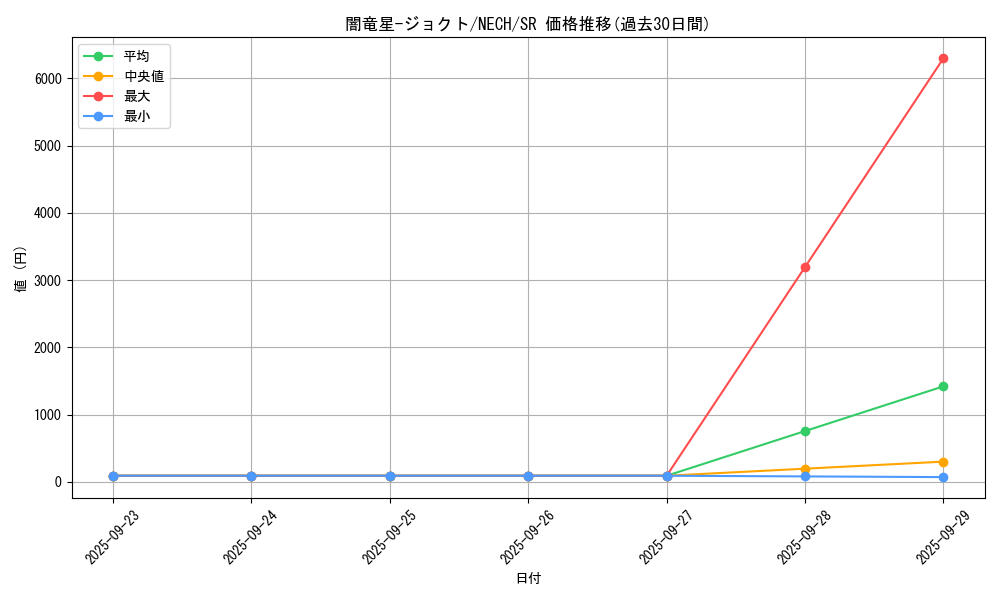 card_6966_series_16197_rarity_3_graph