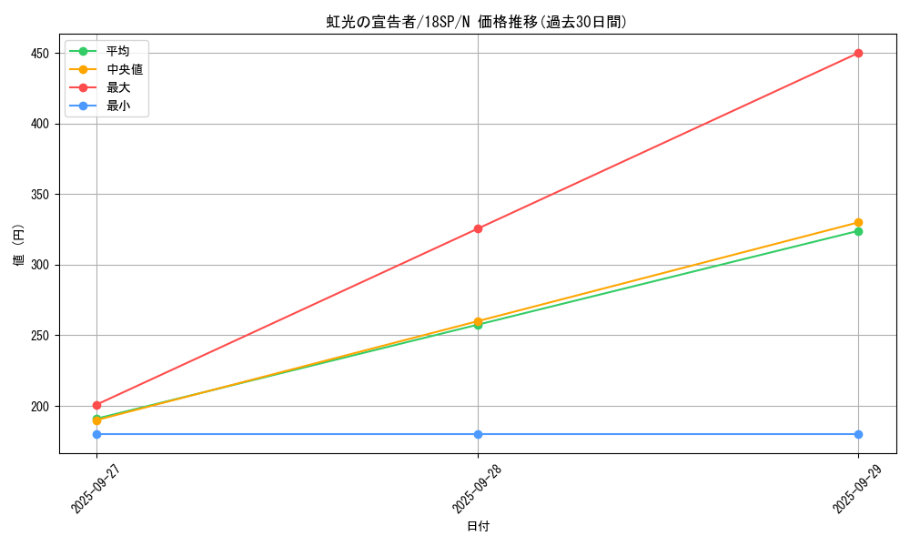card_6967_series_10681_rarity_1_graph