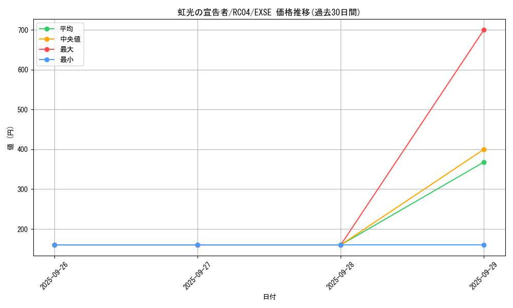 card_6967_series_5072_rarity_1021_graph