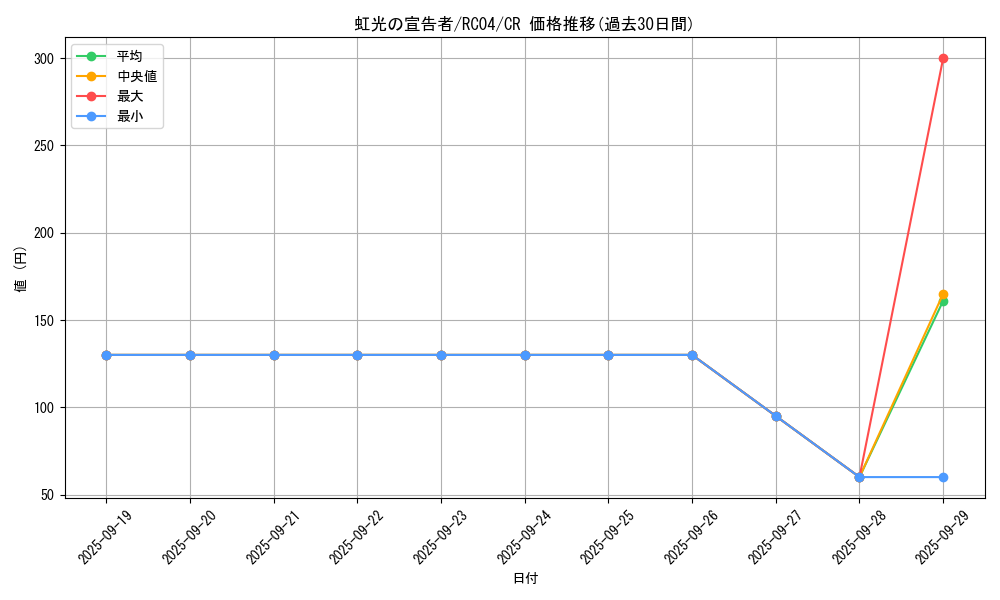 card_6967_series_5072_rarity_1299_graph