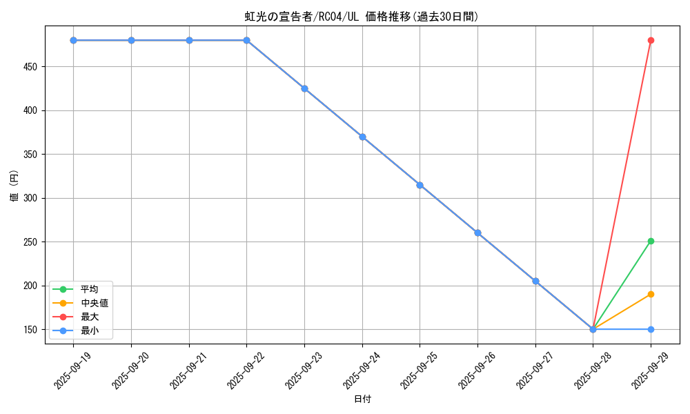 card_6967_series_5072_rarity_77_graph